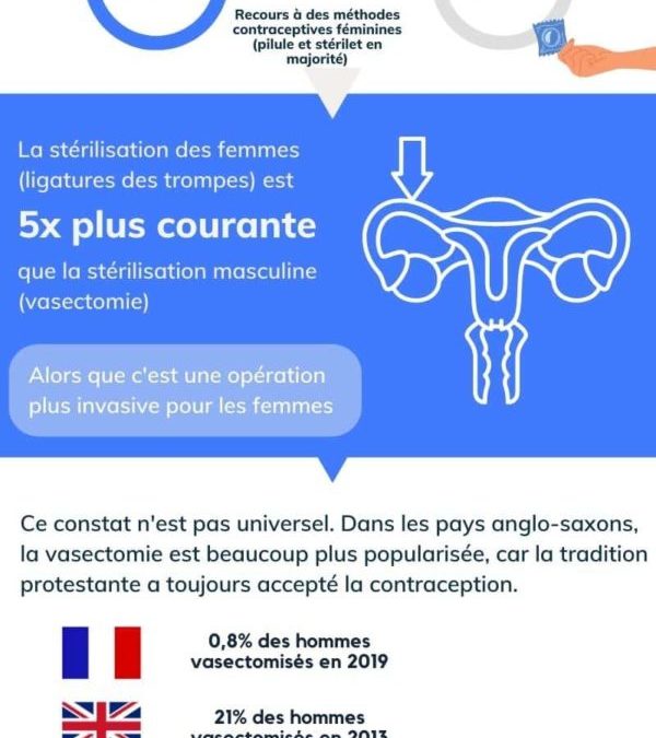 La contraception masculine en infographie | Jugeote